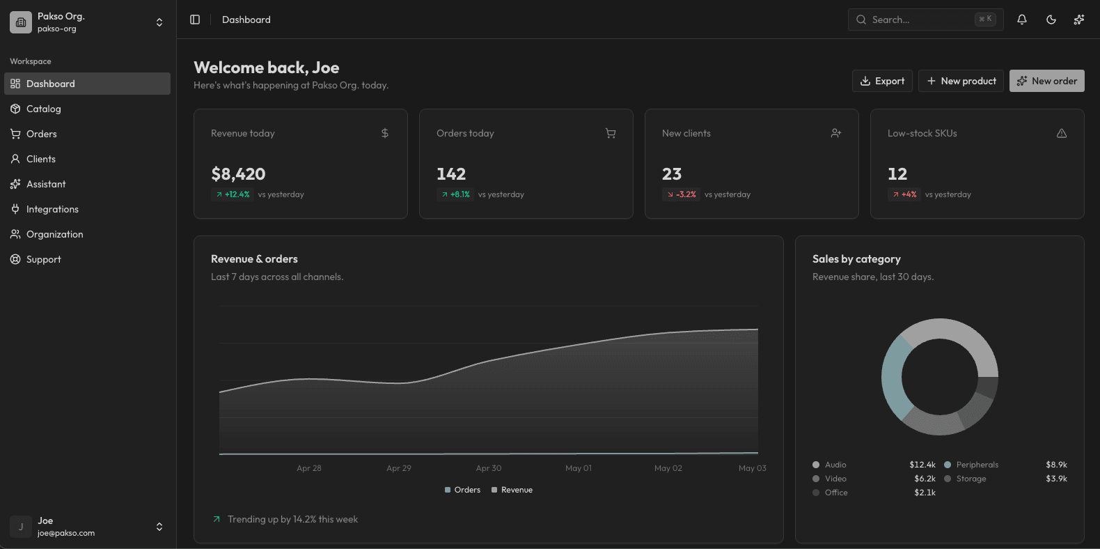 Pakso dashboard preview